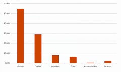 Répartition des abonnés à Liaison d’après les données recueillies sur le site officiel de la revue